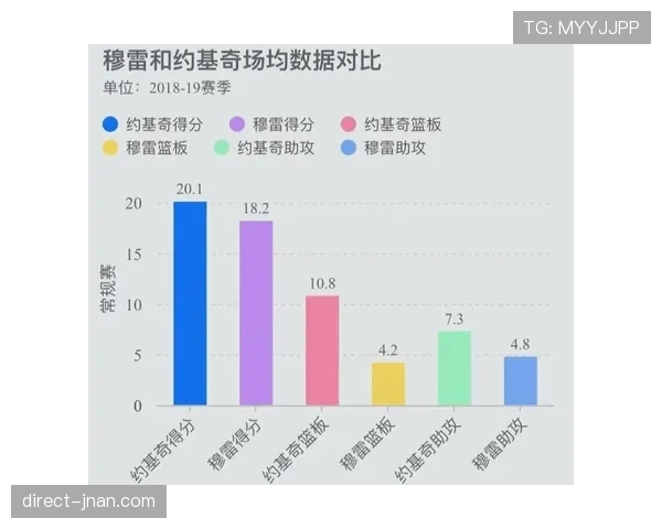 穆西亚拉职业生涯走势：高光起点后的表现稳定性分析