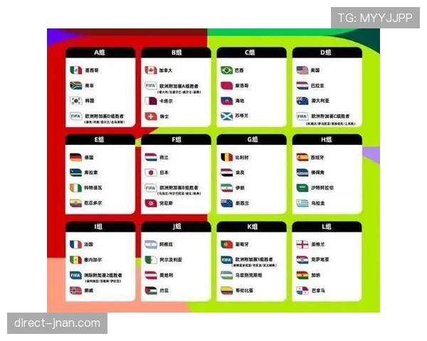 2026世界杯48队分12组赛制规则及32强晋级条件详解