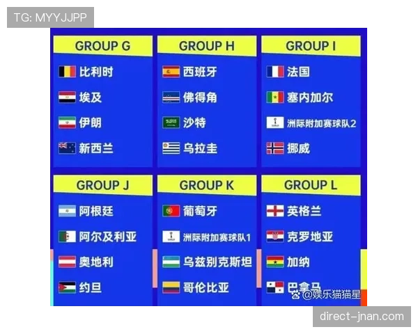 2026世界杯小组赛头名争夺战预测