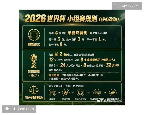 2026世界杯48队赛制是否更公平 2026世界杯48队赛制是否更公平
